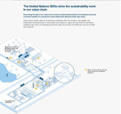 Hager Group Digital Sustainability Report